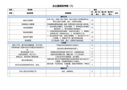 物业绩效考核表.docx