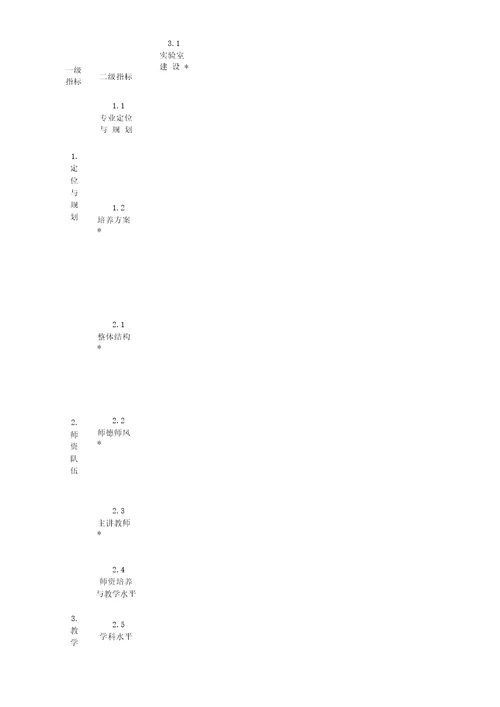 湖南省普通高等学校新设本科专业办学合格评估和新增学士学位授权学科专业评估方案2019年修订版