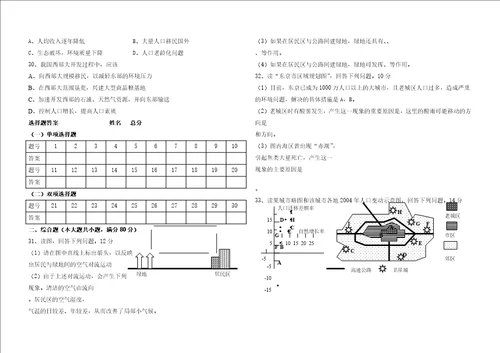 城市、人口与环境考试试题