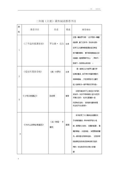 小学语文二年级课外阅读推荐书目