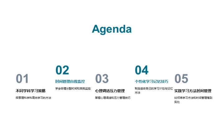 全面提升学习策略