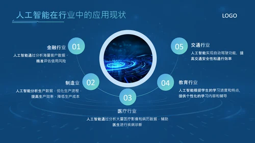 蓝色科技风人工智能应用现状与发展趋势论文答辩PPT