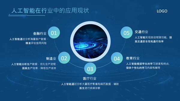 蓝色科技风人工智能应用现状与发展趋势论文答辩PPT