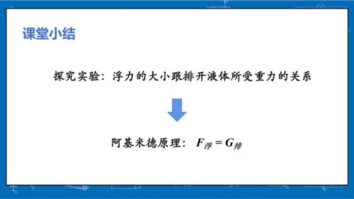 人教版 初中物理 八年级下册 第十章 浮力 10.2阿基米德原理（第1课时）课件（17页ppt）