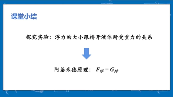 人教版 初中物理 八年级下册 第十章 浮力 10.2阿基米德原理（第1课时）课件（17页ppt）