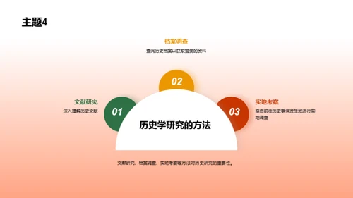 科技风其他行业学术答辩PPT模板