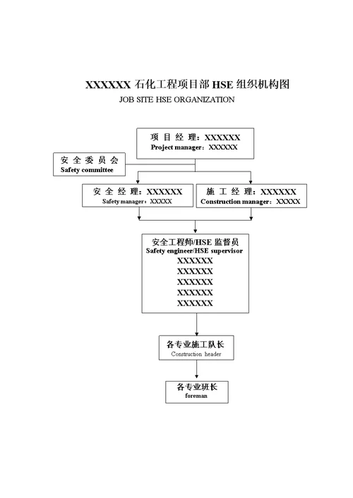 工程项目hse管理方案