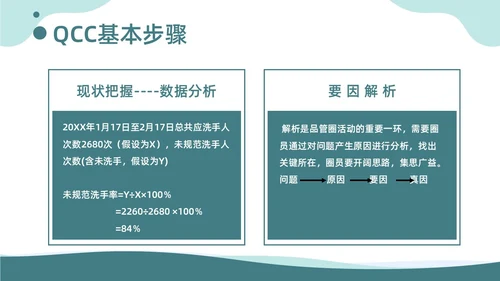 商务风提高手卫生依从性QCC知识培训品管圈医疗质量管理品管圈