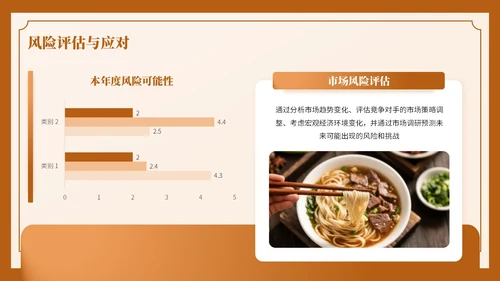 深棕色复古风餐饮营销复盘报告PPT