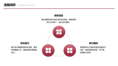 红色三项流程闭环图PPT单页