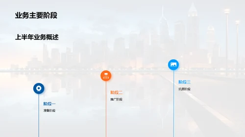 半年银行业绩解析