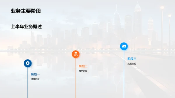 半年银行业绩解析