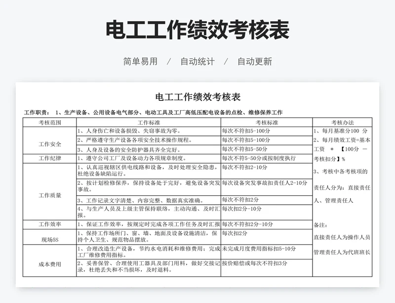 电工工作绩效考核表