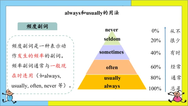 (新课标) Unit 2 Section A 3a-3c 课件 （新目标英语七下 Unit 2 Wh