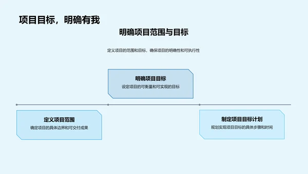 房地产项目管理解析