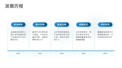 项目进展-蓝色简约风5项时间轴