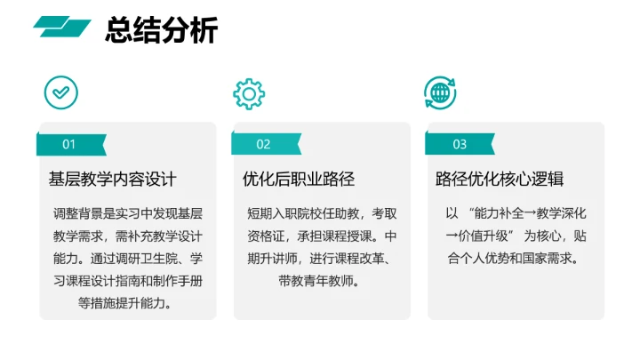 绿色商务风临床医学专业大学生求职综合能力展示职业生涯规划通用PPT模版