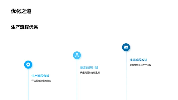 农业产量趋势分析