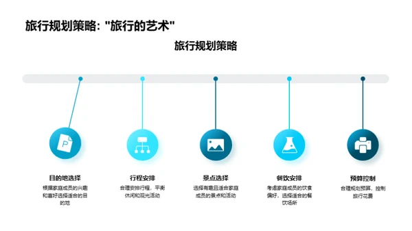 家庭旅行故事分享