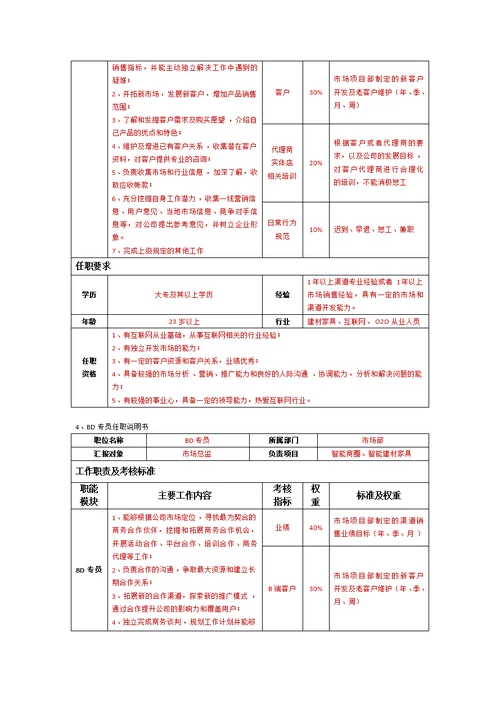 市场部薪酬体系及考核制度