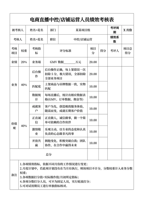 电商运营人员绩效考核表