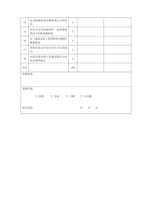 项目监理部及人员考核办法.docx