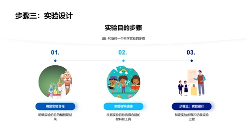 科学实验教学课件PPT模板