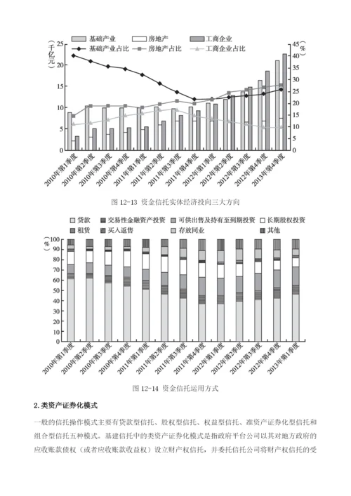 中国版影子银行变形记.docx