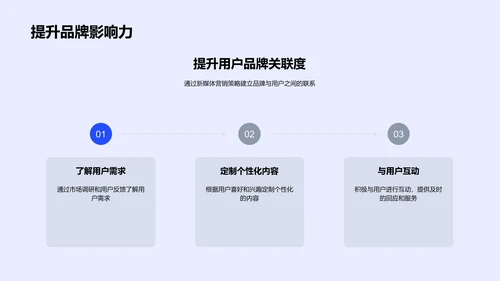 大雪节气营销策略PPT模板