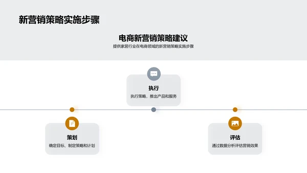 电商助力家居行业