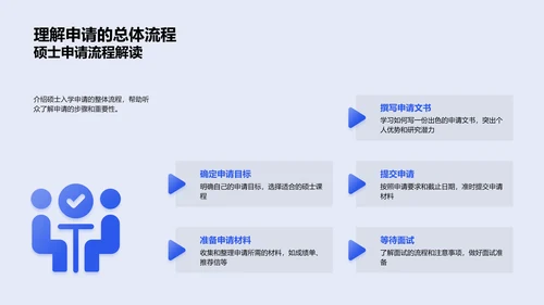 硕士申请实操指导