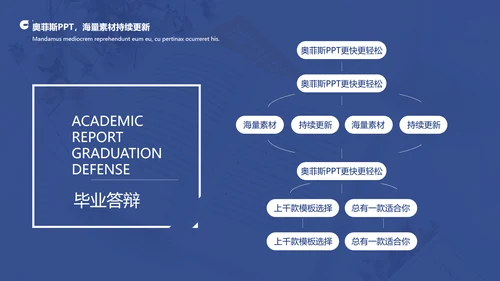 蓝色商务风毕业答辩PPT套装
