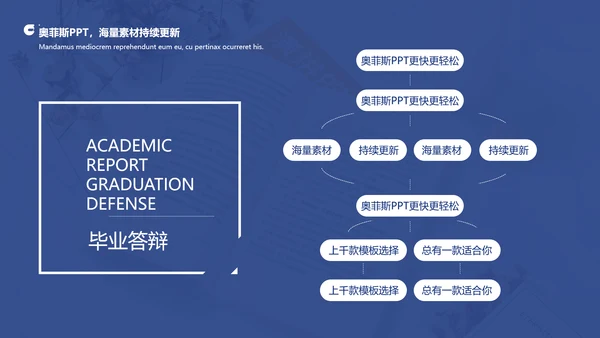 蓝色商务风毕业答辩PPT套装