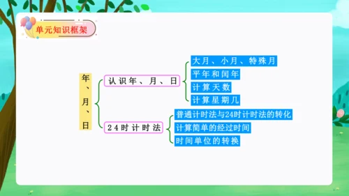第六单元：年、月、日单元复习课件(共31张PPT)人教版三年级数学下册