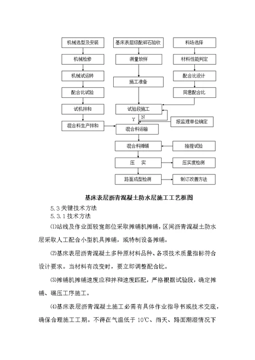 2021年路床表层沥青混凝土防水层综合施工作业基础指导书