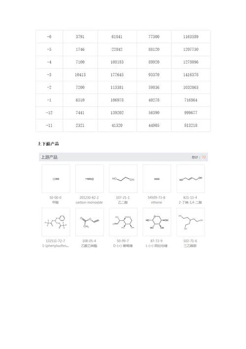 羟乙醛物化信息介绍样稿