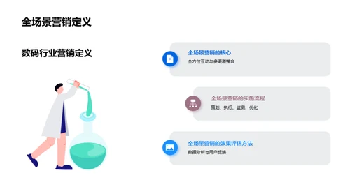 科技行业全景营销