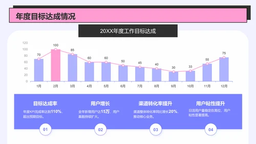 紫色插画风运营部年度工作总结报告PPT模板