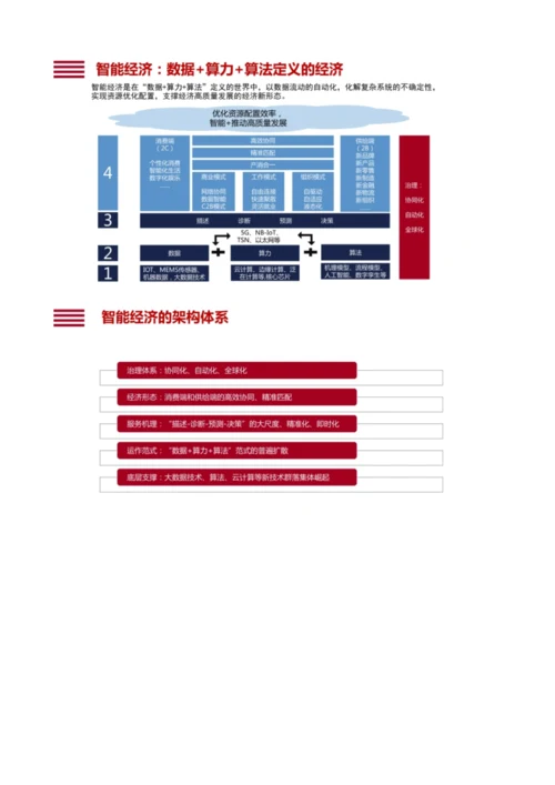 从连接到赋能智能+助力中国经济高质量发展.docx