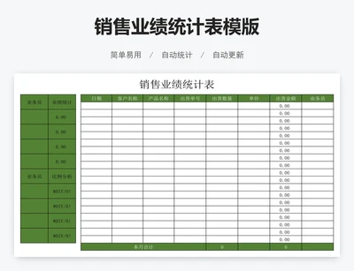 销售业绩统计表模版