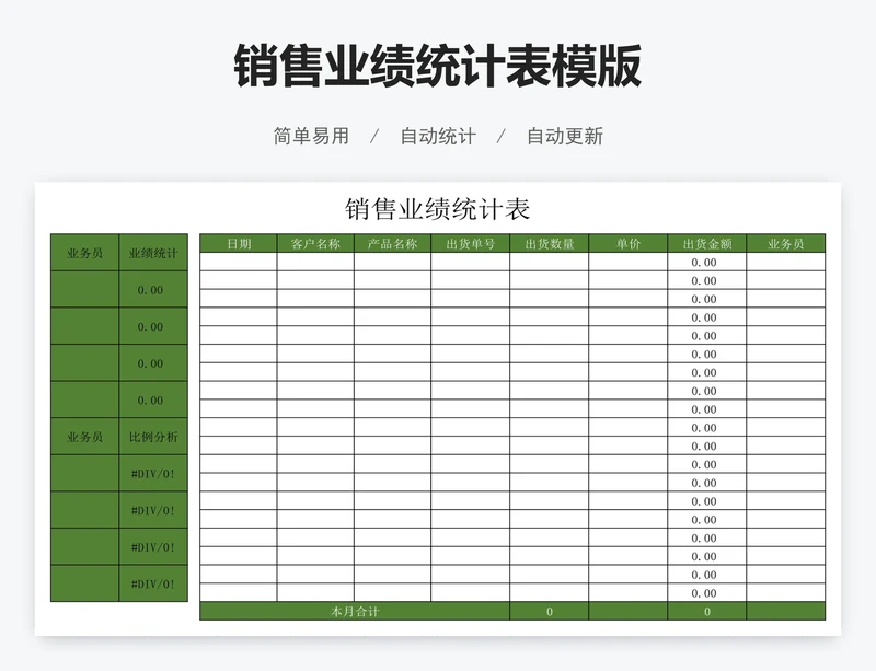 销售业绩统计表模版