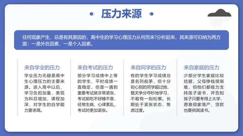 蓝色卡通正视压力学会减压高三班会带内容PPT模板