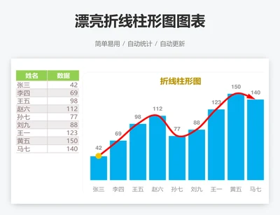 漂亮折线柱形图图表