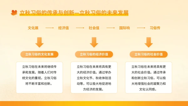 橙色插画风立秋：立秋的文化根脉与民俗万象
