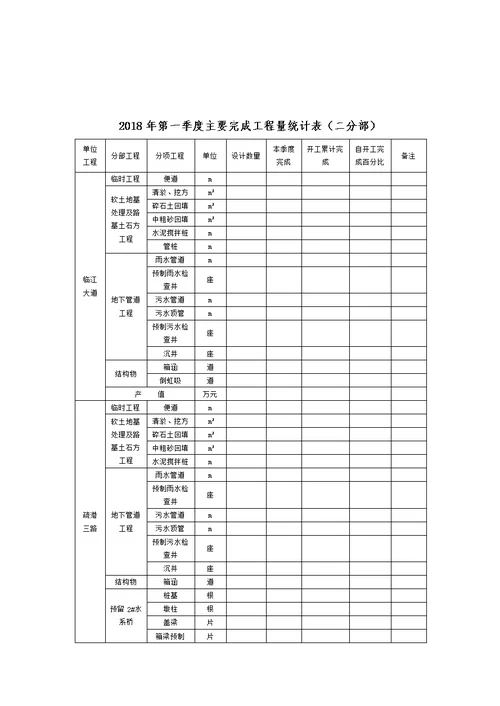 季度生产会议汇报材料