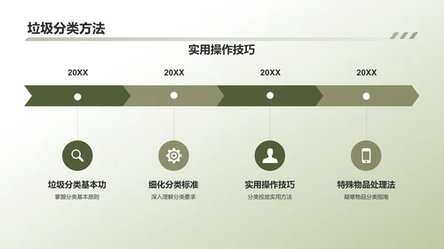 绿色环保垃圾分类项目PPT模板