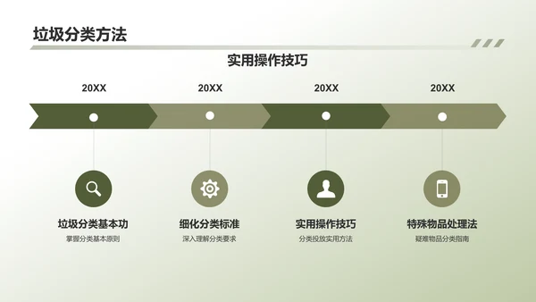 绿色环保垃圾分类项目PPT模板