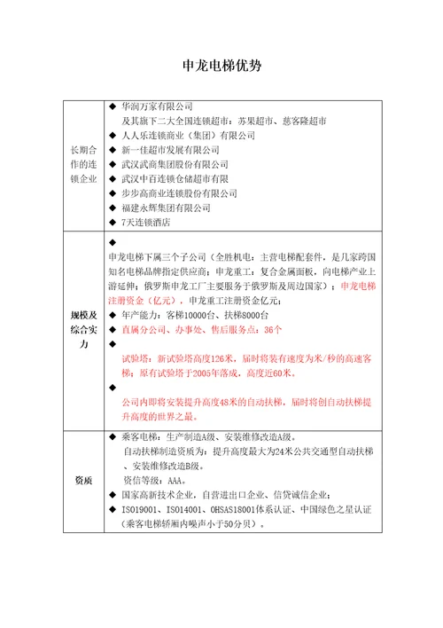 自动扶梯产品介绍修订稿