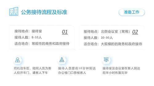 蓝色简约商务公司员工接待流程培训PPT模板