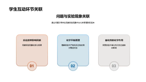 化学实验深度解析